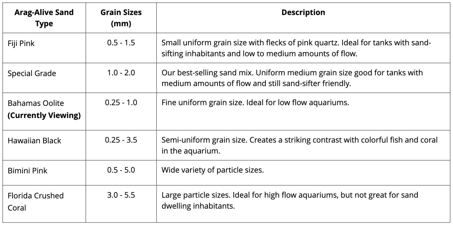 CaribSea Arag-Alive live sand type, grain size, and description comparison chart